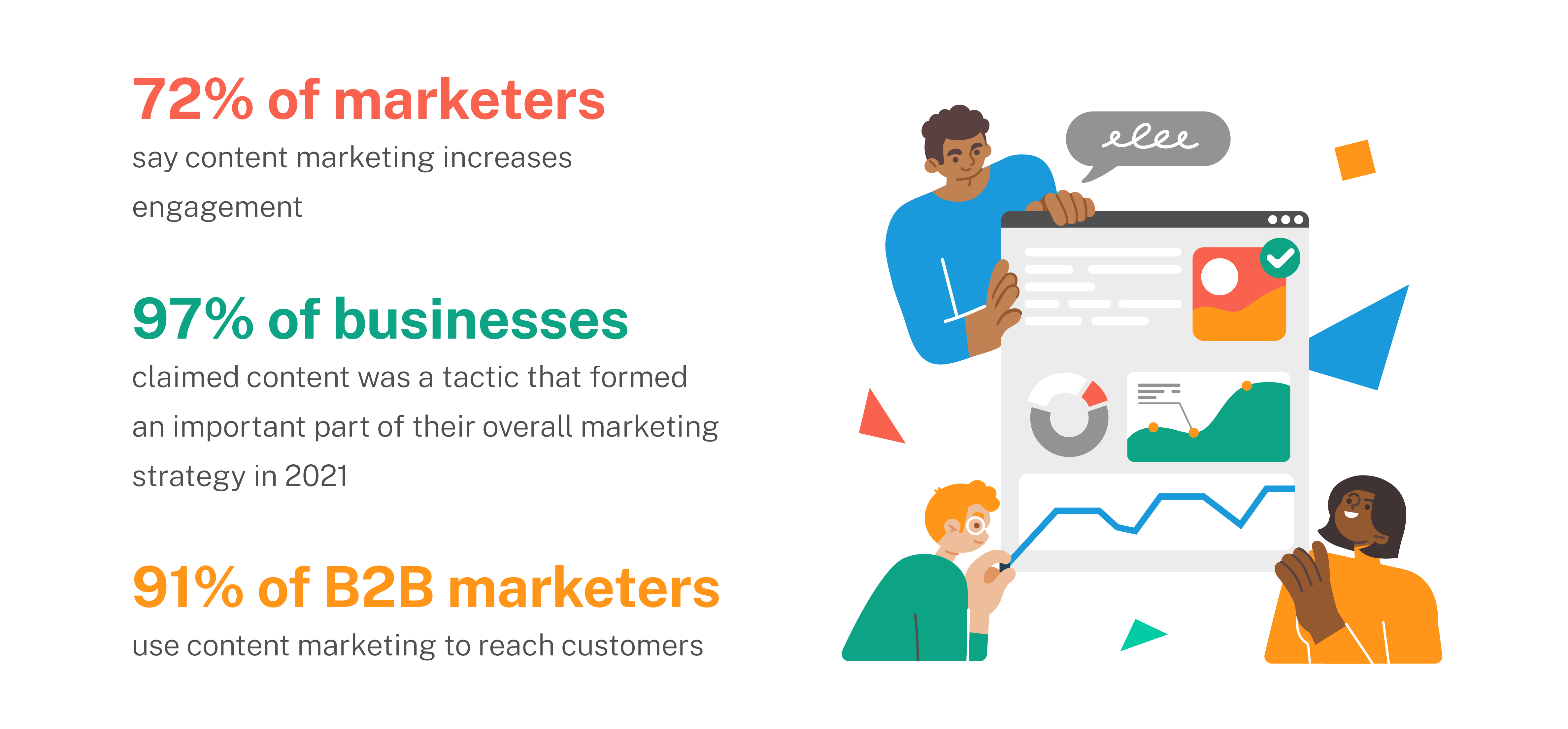 B2B Content Marketing Statistics: Why It's Worth It in 2023