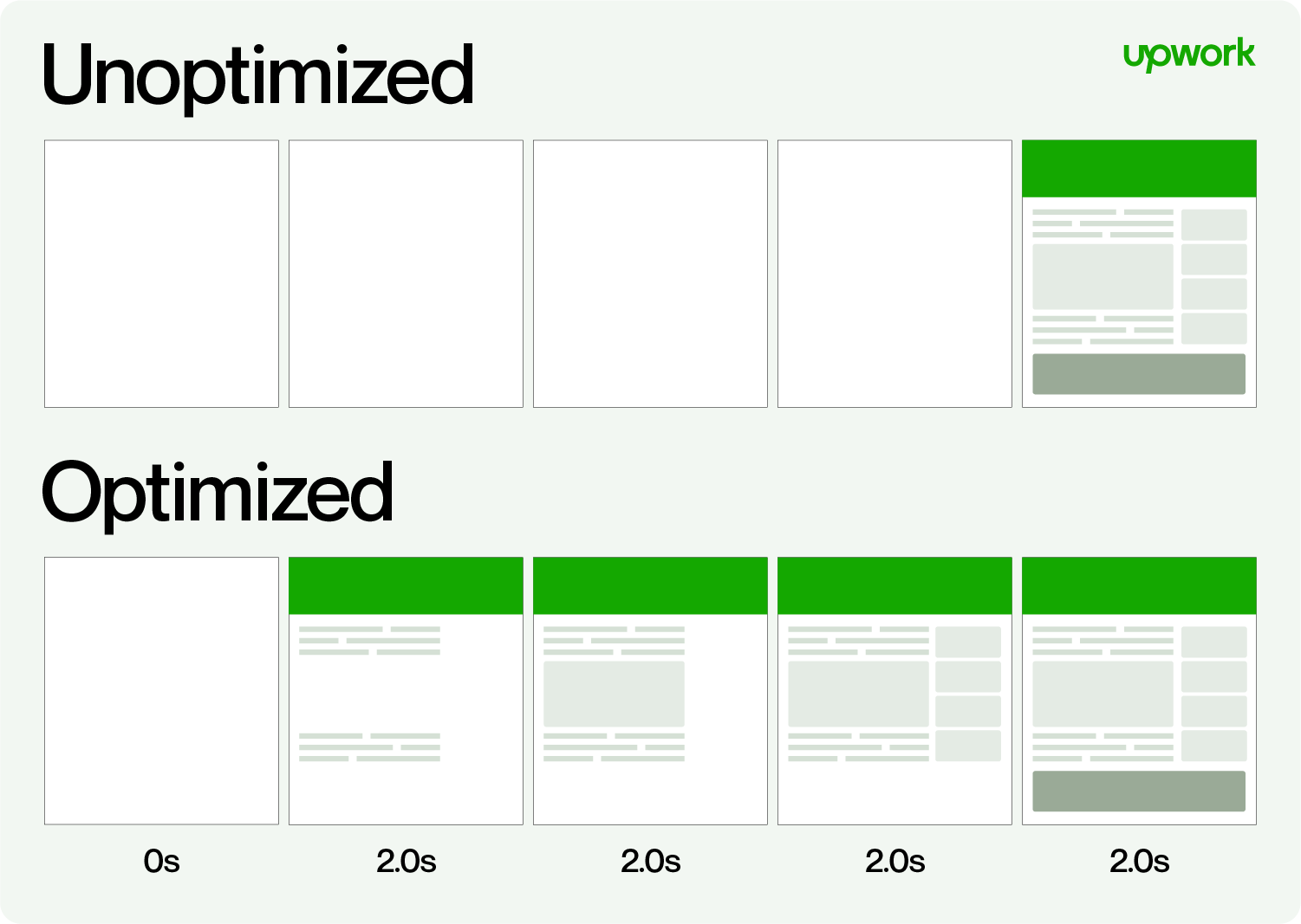 JavaScript Optimization Tips To Improve Performance in 2023