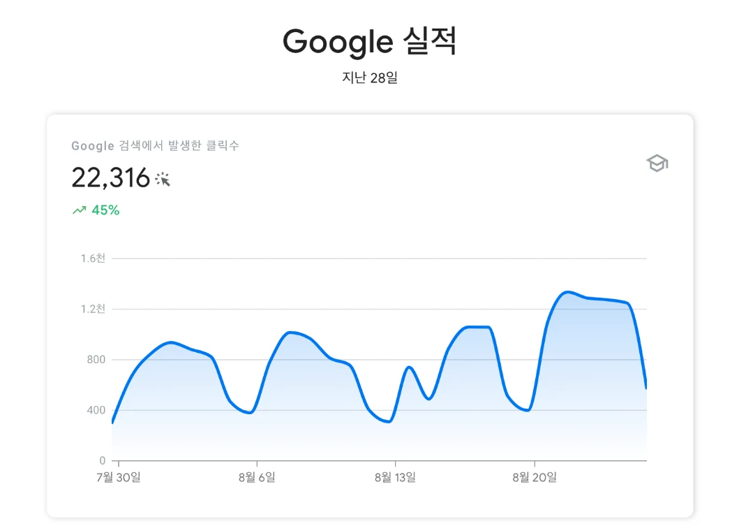 성장의 SEO 마케팅 레퍼런스, 무엇이 다를까?