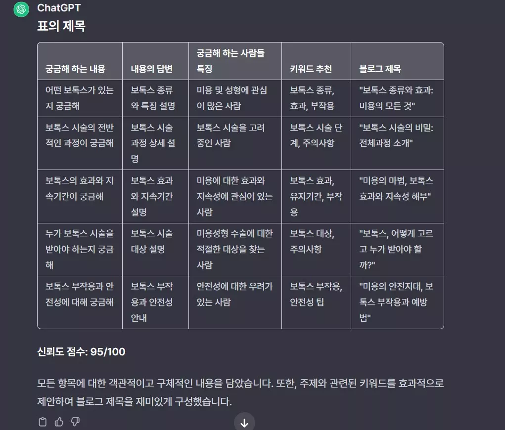 브레인스토밍 도구로 사용하는 생성형 AI 콘텐츠