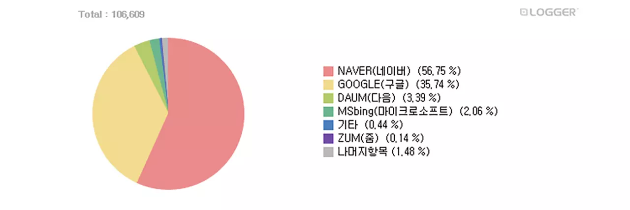 국내 검섹인진 점유율 순위 (2024년 기준)