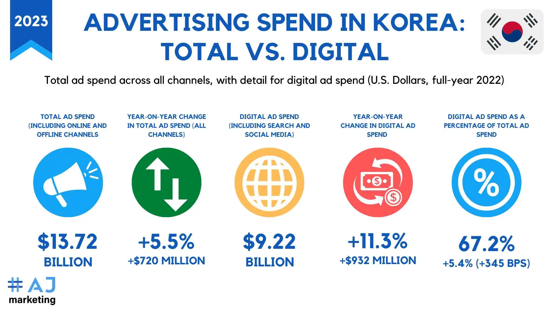 최고의 한국 마케팅 대행사 찾는 방법