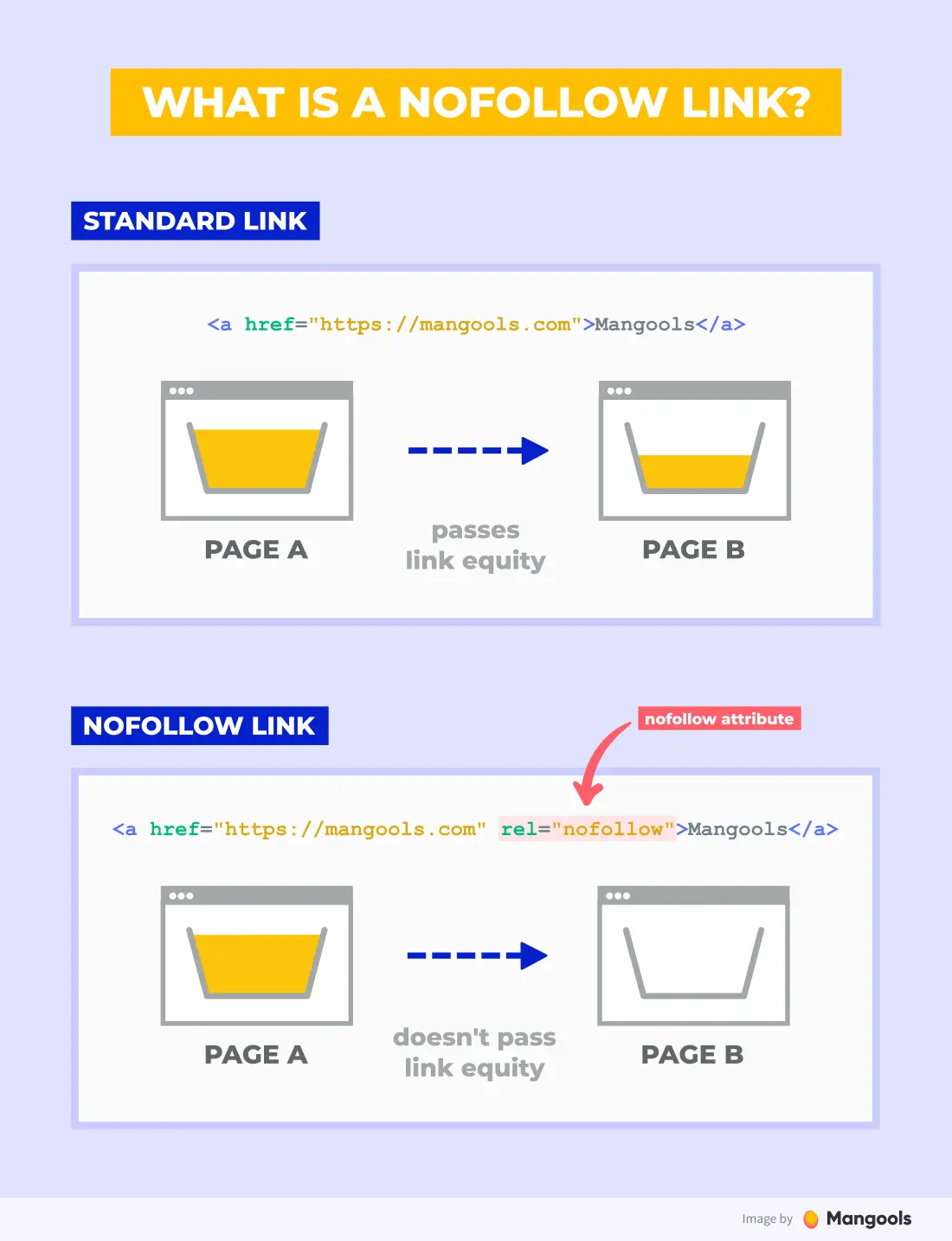 Do follow vs No follow 링크 차이